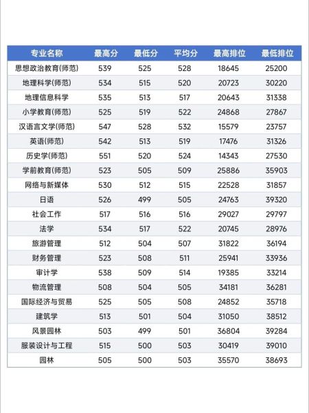 惠州大学怎么样_惠州大学录取分数线是多少-第2张图片-星辰妙记