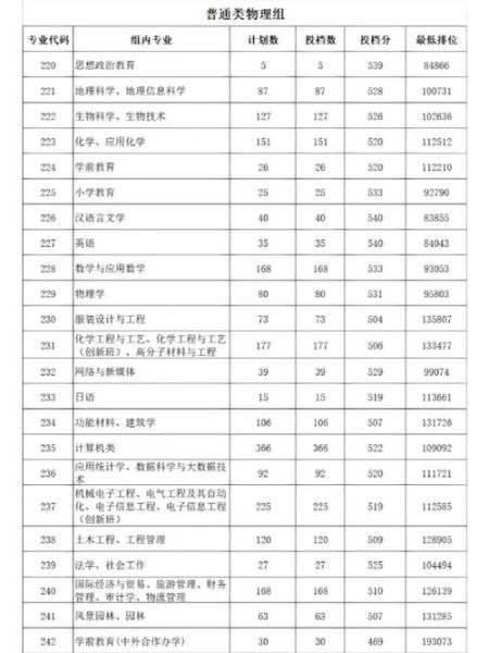 惠州大学怎么样_惠州大学录取分数线是多少-第3张图片-星辰妙记