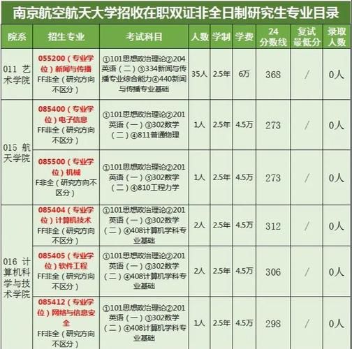 南京航空航天大学材料科学与技术学院怎么样_就业前景如何-第2张图片-星辰妙记