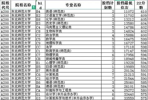 东北师范大学研究生分数线_历年复试线是多少-第1张图片-星辰妙记