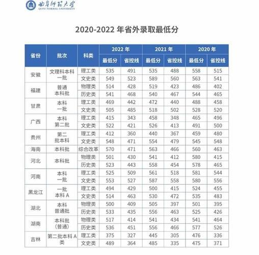 曲阜师范大学排名怎么样_曲阜师范大学全国第几名-第2张图片-星辰妙记