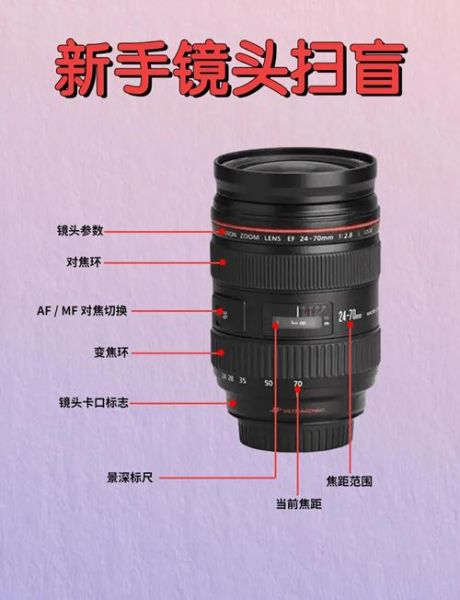单反如何换镜头_镜头拆卸步骤-第1张图片-星辰妙记