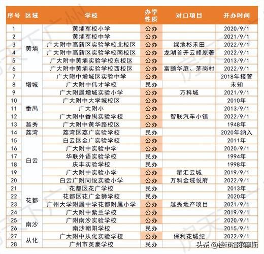 华南师范大学增城学院怎么样_华南师范大学增城学院学费-第1张图片-星辰妙记
