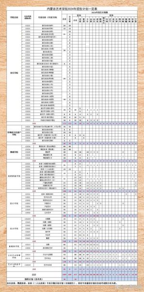 内蒙古大学艺术学院怎么样_招生专业有哪些-第1张图片-星辰妙记
