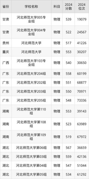 河北师范大学是几本_河北师范大学录取分数线-第1张图片-星辰妙记