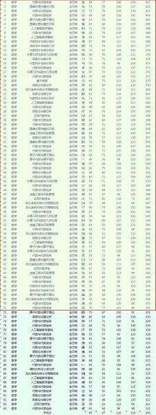 河北师范大学是几本_河北师范大学录取分数线-第3张图片-星辰妙记