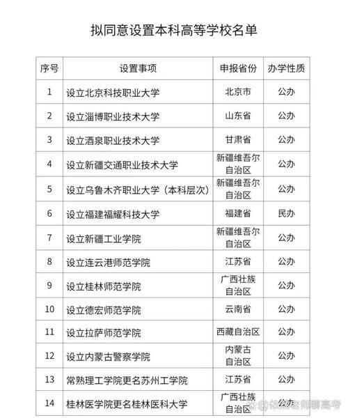 葫芦岛有什么大学_葫芦岛本科院校名单-第2张图片-星辰妙记