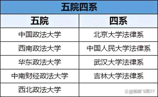 全国十大政法大学排名_哪些法学院最难考-第2张图片-星辰妙记