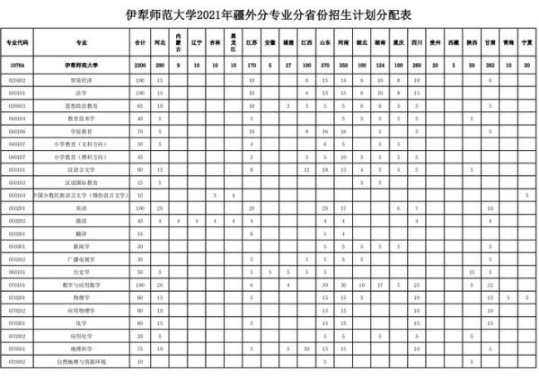 伊犁师范大学怎么样_伊犁师范大学专业排名-第1张图片-星辰妙记