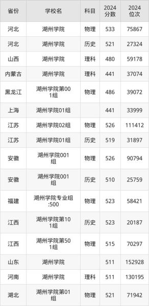 湖州大学怎么样_湖州大学录取分数线-第1张图片-星辰妙记