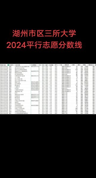 湖州大学怎么样_湖州大学录取分数线-第2张图片-星辰妙记