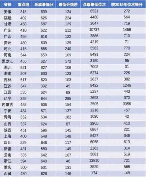 西南交通大学峨眉校区怎么样_录取分数线是多少-第3张图片-星辰妙记 西南交通大学峨眉校区怎么样_录取分数线是多少-第3张图片-星辰妙记