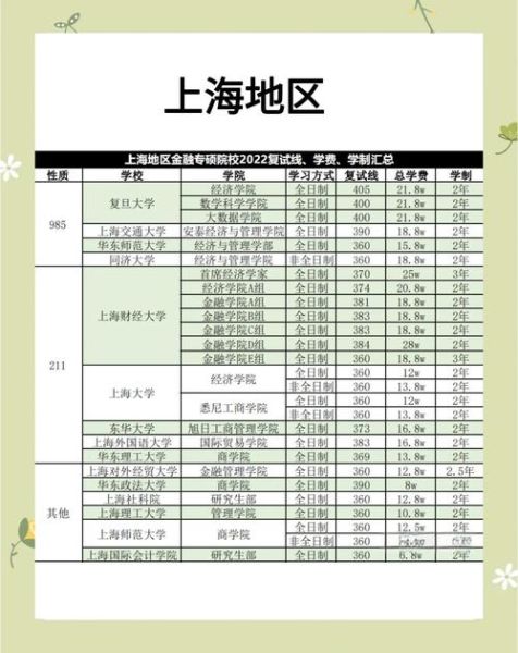 上海金融大学怎么样_上海金融大学录取分数线-第1张图片-星辰妙记