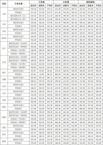 山西农业大学是几本_山西农业大学录取分数线-第1张图片-星辰妙记