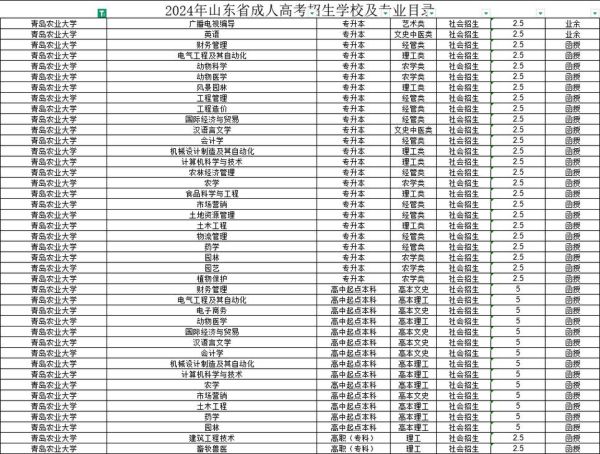 青岛农业大学怎么样_青岛农业大学专业排名-第3张图片-星辰妙记