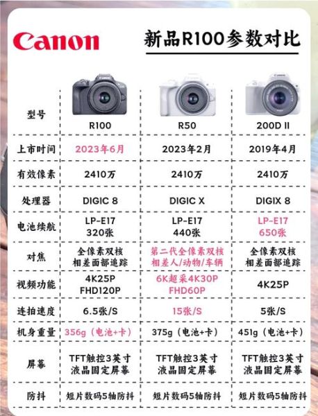 单反镜头参数怎么看_新手选购必看-第3张图片-星辰妙记 单反镜头参数怎么看_新手选购必看-第3张图片-星辰妙记