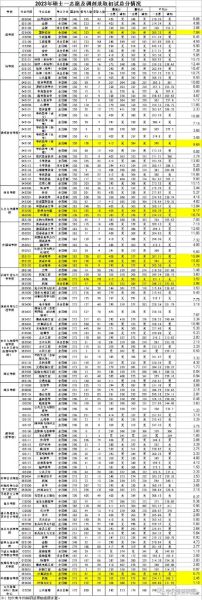 宁波大学排名全国第几_宁波大学优势专业有哪些-第2张图片-星辰妙记
