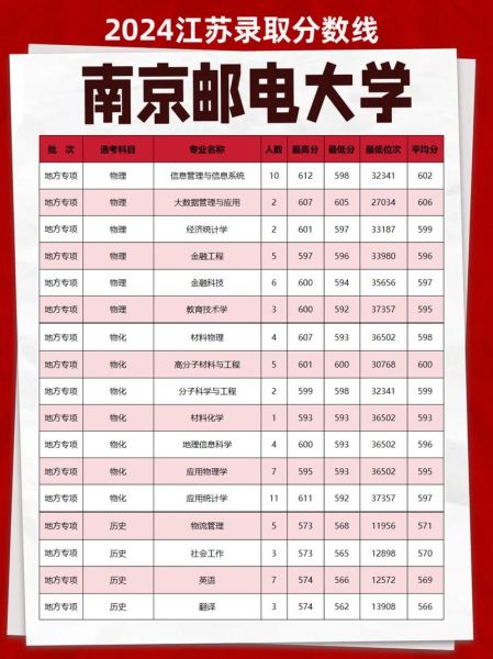 南京邮电大学录取分数线_2024最新数据-第2张图片-星辰妙记 南京邮电大学录取分数线_2024最新数据-第2张图片-星辰妙记