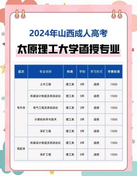 太原理工大学研究生招生网_如何报名-第3张图片-星辰妙记