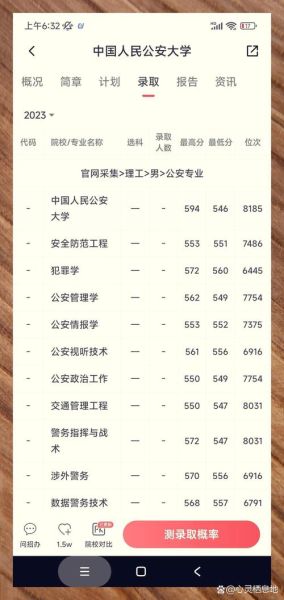 中国公安大学录取分数线_历年变化趋势-第1张图片-星辰妙记