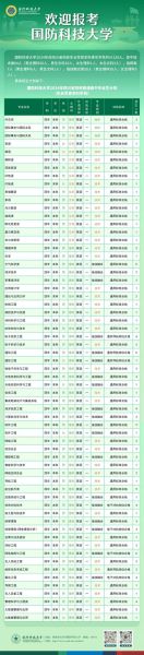 国防科技大学有哪些专业_国防科技大学王牌专业排名-第3张图片-星辰妙记 国防科技大学有哪些专业_国防科技大学王牌专业排名-第3张图片-星辰妙记