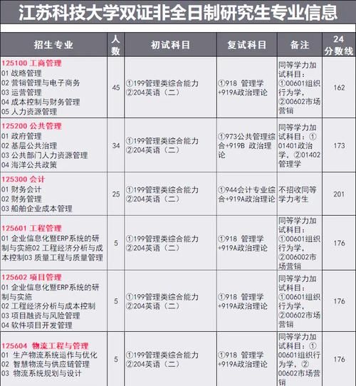 江苏科技大学有哪些王牌专业_就业前景如何-第1张图片-星辰妙记