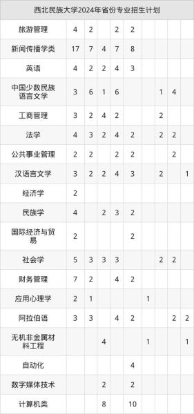 西北民族大学怎么样_西北民族大学有哪些专业-第1张图片-星辰妙记