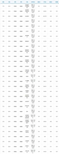 广东师范大学怎么样_广东师范大学录取分数线-第2张图片-星辰妙记 广东师范大学怎么样_广东师范大学录取分数线-第2张图片-星辰妙记