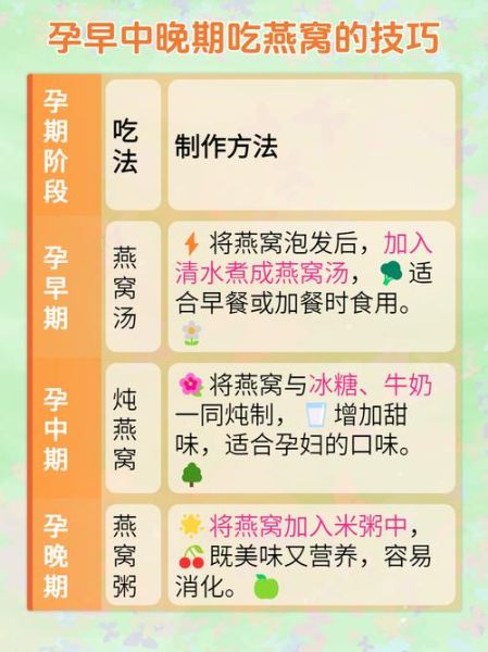 孕妇可以喝燕窝吗_怀孕吃燕窝安全吗-第3张图片-星辰妙记