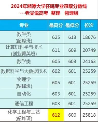 湘潭大学招生网怎么报名_湘潭大学2024录取分数线是多少-第1张图片-星辰妙记 湘潭大学招生网怎么报名_湘潭大学2024录取分数线是多少-第1张图片-星辰妙记