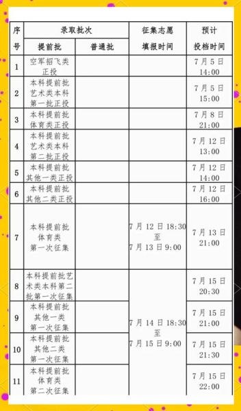 大学录取时间_什么时候公布结果-第2张图片-星辰妙记