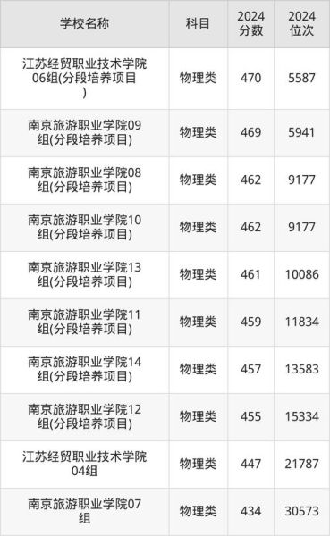 南京财经大学是几本_录取分数线多少-第3张图片-星辰妙记