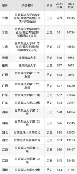 甘肃政法大学全国排名_甘肃政法大学怎么样-第3张图片-星辰妙记 甘肃政法大学全国排名_甘肃政法大学怎么样-第3张图片-星辰妙记