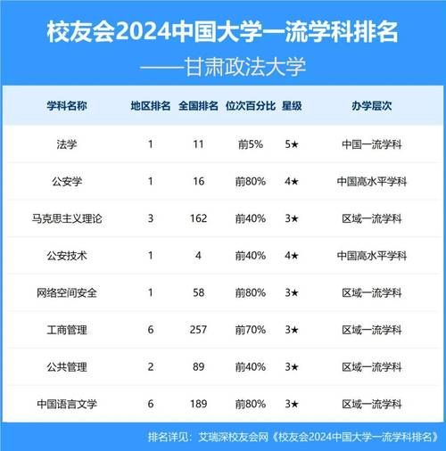 甘肃政法大学全国排名_甘肃政法大学怎么样-第1张图片-星辰妙记 甘肃政法大学全国排名_甘肃政法大学怎么样-第1张图片-星辰妙记
