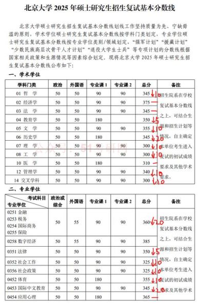 北京大学研究生分数线是多少_历年趋势如何-第1张图片-星辰妙记