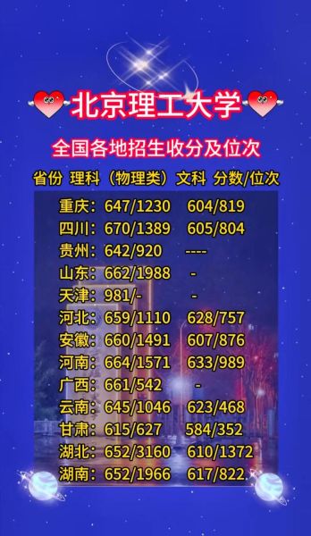 北京理工大学是985吗_985名单里有没有北理工-第2张图片-星辰妙记