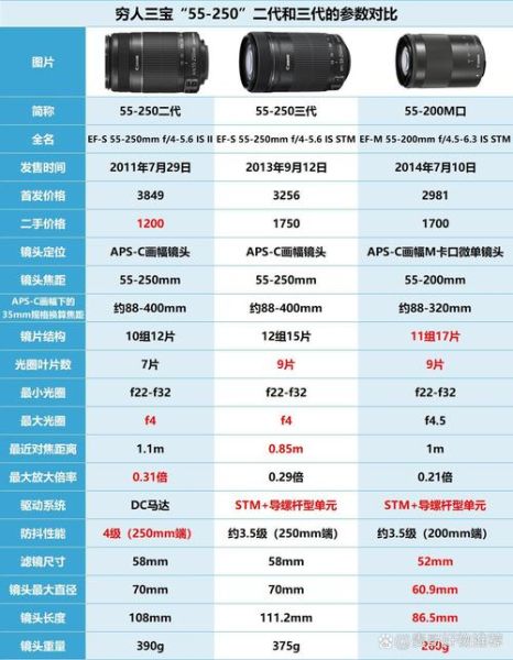 镜头带ed怎么选_镜头带ed和没有ed区别-第2张图片-星辰妙记