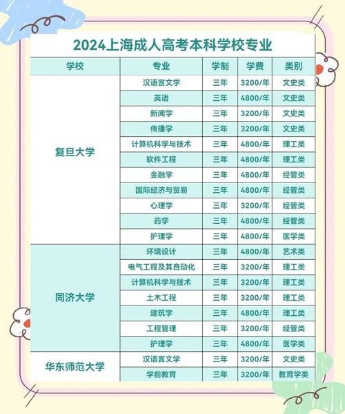 上海大学有哪些王牌专业_如何选择适合自己的专业-第3张图片-星辰妙记 上海大学有哪些王牌专业_如何选择适合自己的专业-第3张图片-星辰妙记