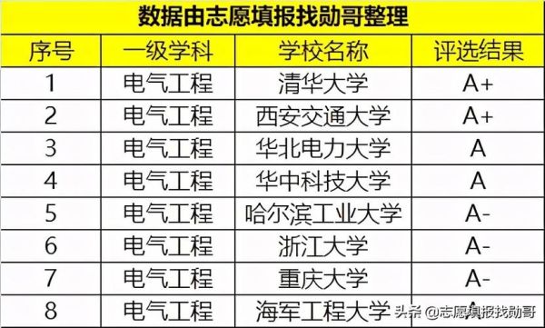 北京华北电力大学怎么样_就业前景如何-第2张图片-星辰妙记 北京华北电力大学怎么样_就业前景如何-第2张图片-星辰妙记