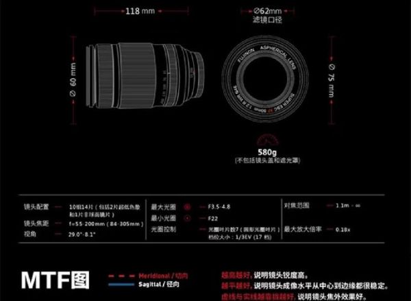 富士变焦镜头哪款好_富士变焦镜头怎么选-第1张图片-星辰妙记