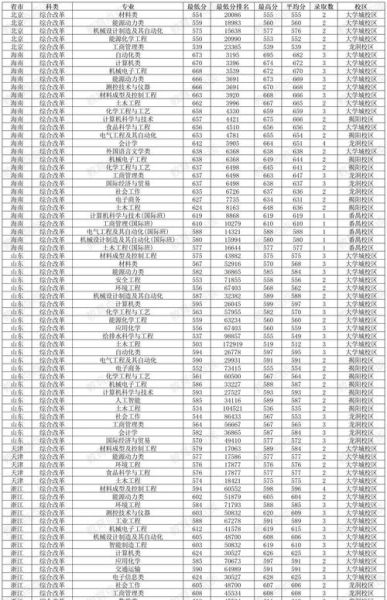 广东工业大学本科招生网入口在哪_历年录取分数线是多少-第3张图片-星辰妙记