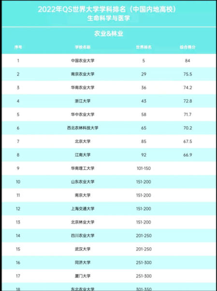 江南大学排名怎么样_江南大学全国排名多少-第2张图片-星辰妙记