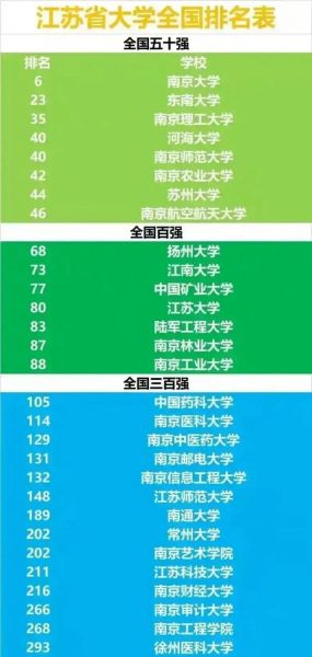 东南大学排名_东南大学全国排名第几-第3张图片-星辰妙记