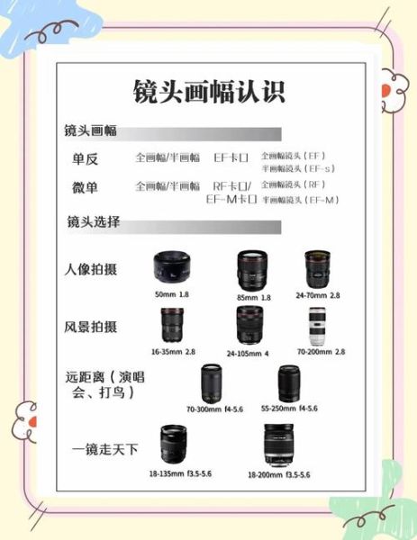 相机镜头怎么选_全画幅镜头配置推荐-第2张图片-星辰妙记