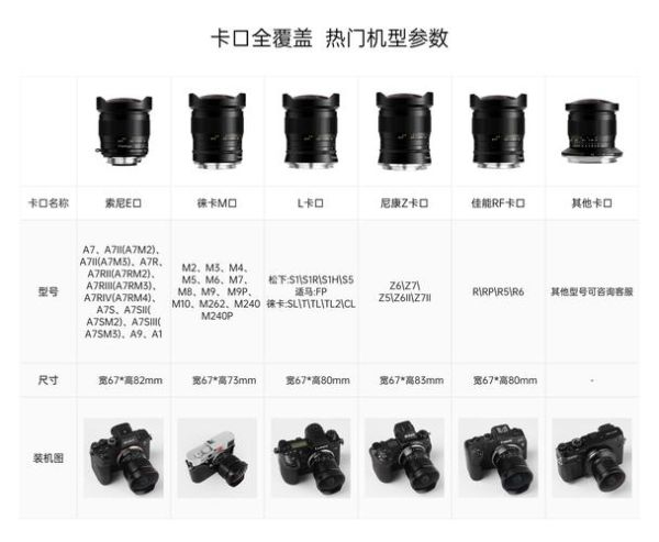 相机镜头怎么选_全画幅镜头配置推荐-第3张图片-星辰妙记