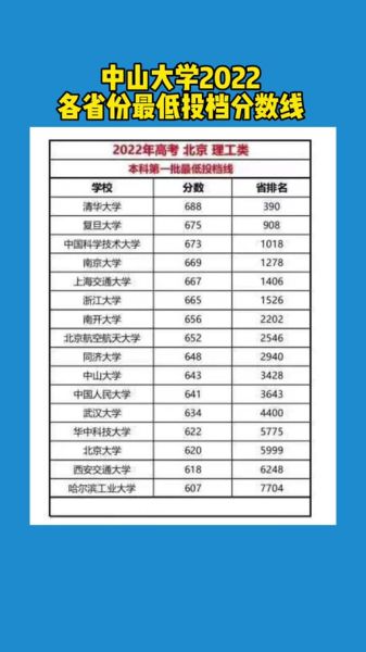 中山大学医学院怎么样_中山大学医学院录取分数线-第1张图片-星辰妙记