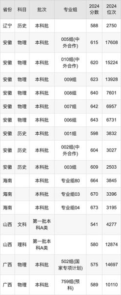 武汉理工大学录取分数线是多少_历年变化趋势-第2张图片-星辰妙记