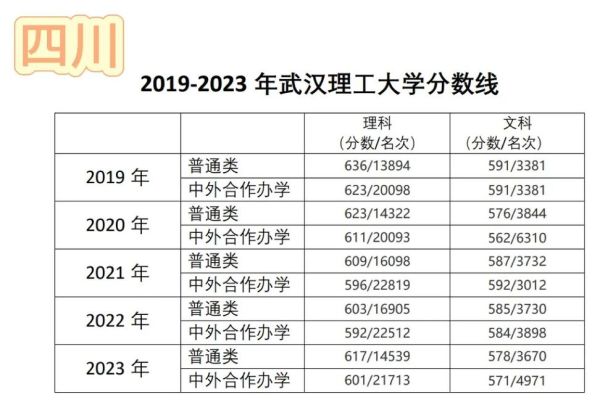 武汉理工大学录取分数线是多少_历年变化趋势-第1张图片-星辰妙记