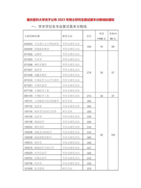 重庆医科大学是几本_重庆医科大学录取分数线-第1张图片-星辰妙记