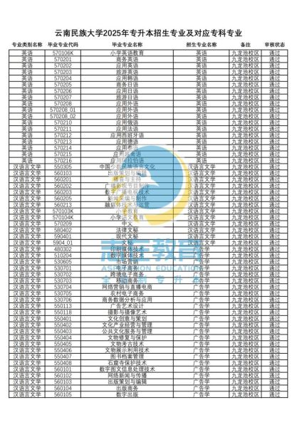 云南民族大学怎么样_云南民族大学专业有哪些-第1张图片-星辰妙记 云南民族大学怎么样_云南民族大学专业有哪些-第1张图片-星辰妙记
